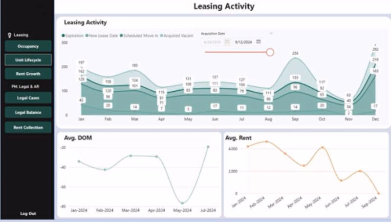 Adopt Data Dashboards