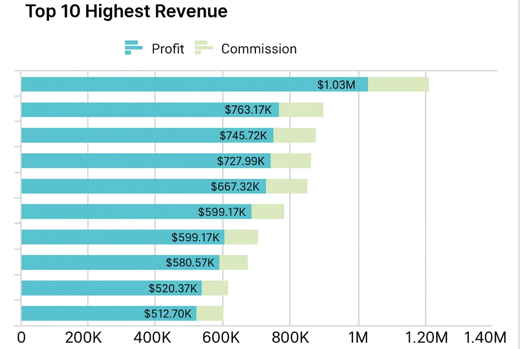 Sales Insight Stats