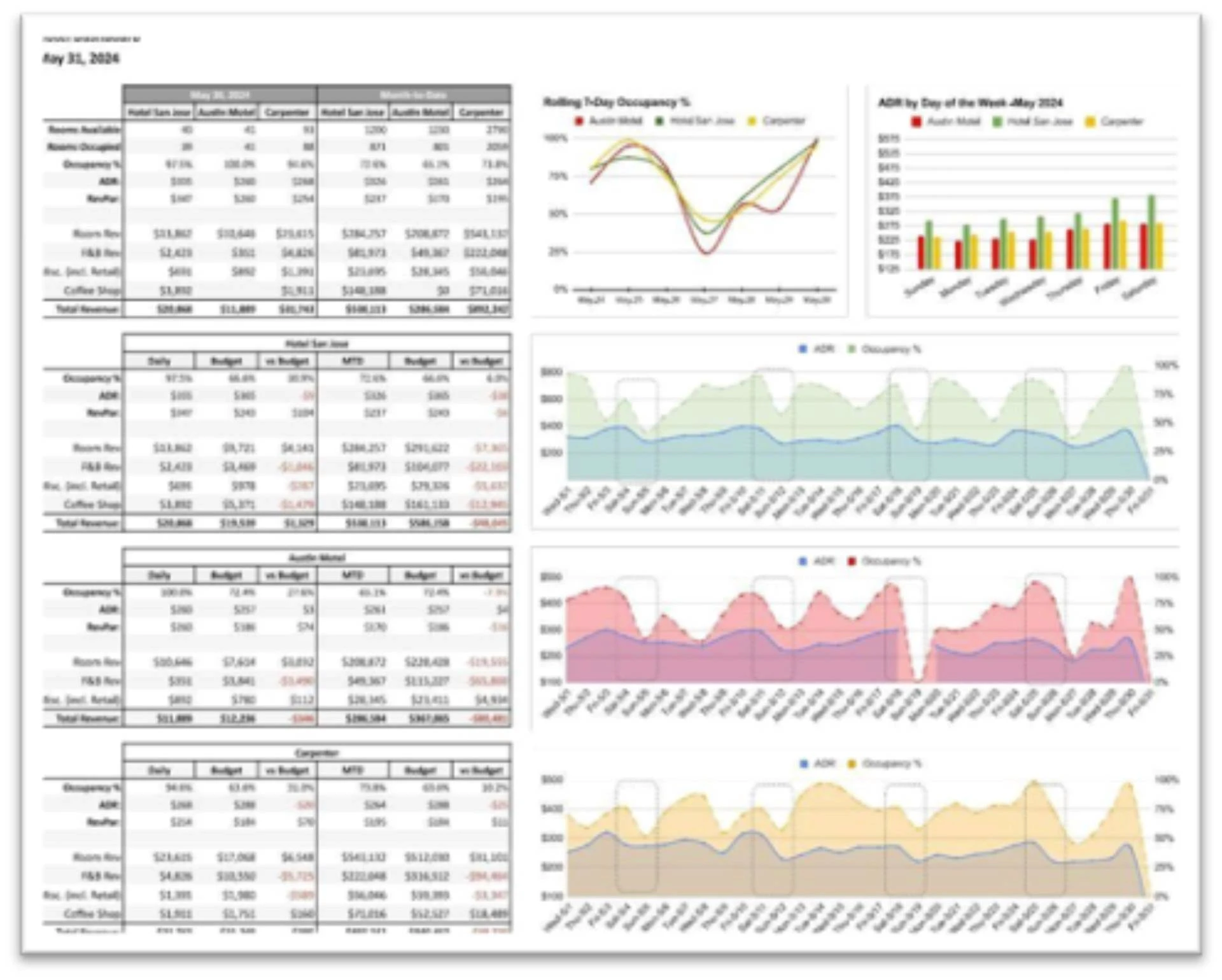 Data Belongs in Property Management Not Just in Asset Management