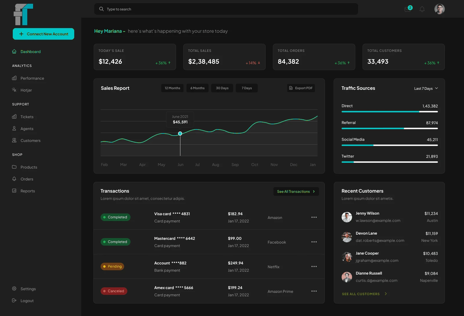 FlowTech Analytics Dashboard
