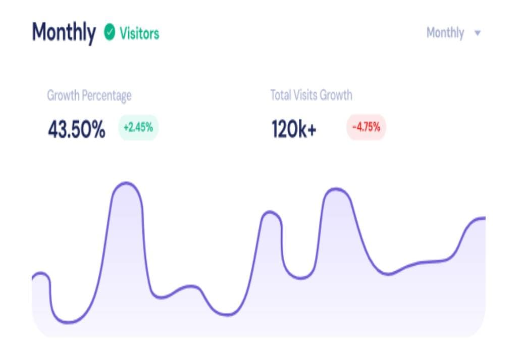 Powerful growth metrics