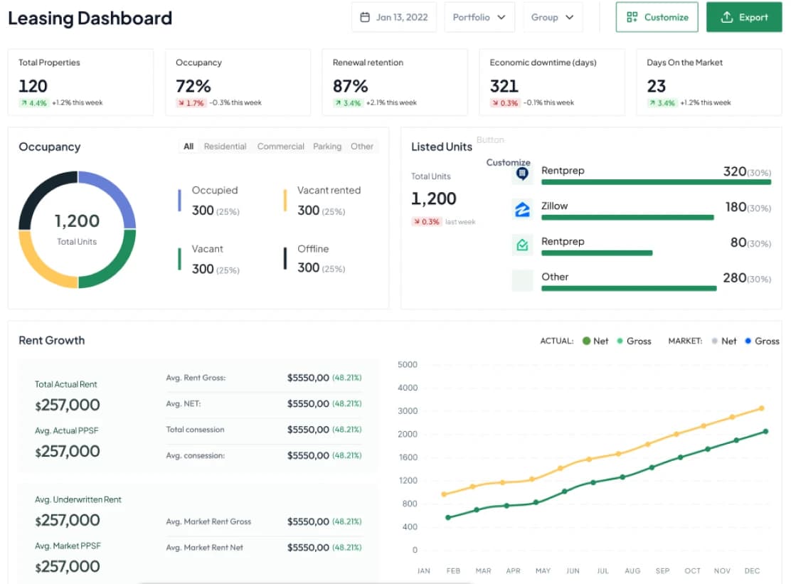 Analytics Dashboard Solution